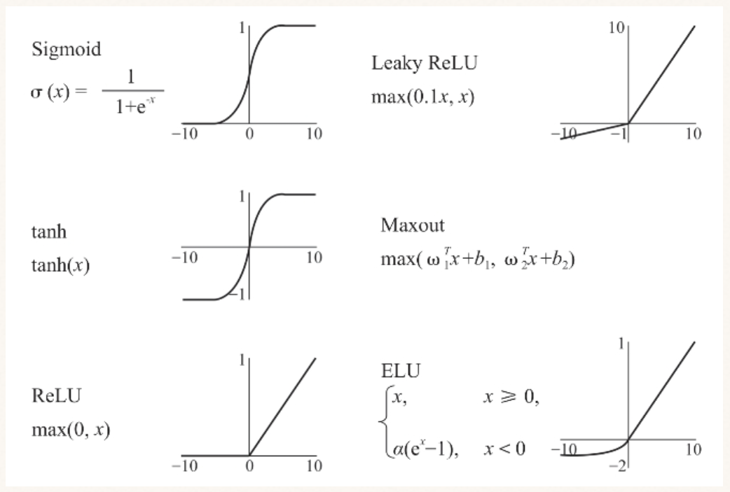 多种激活函数插图